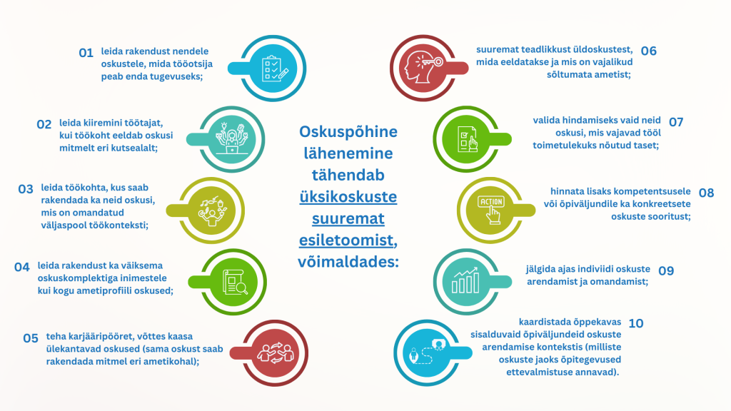 Oskuspõhine lähenemine