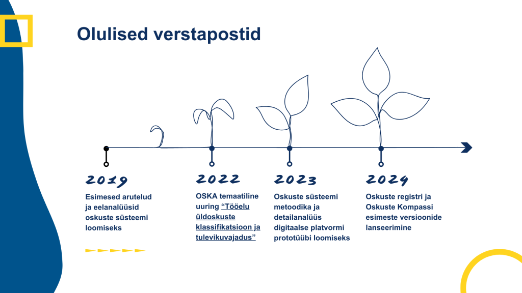 Olulised verstapostid