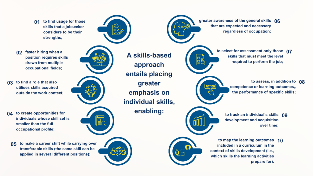 A skills-based approach