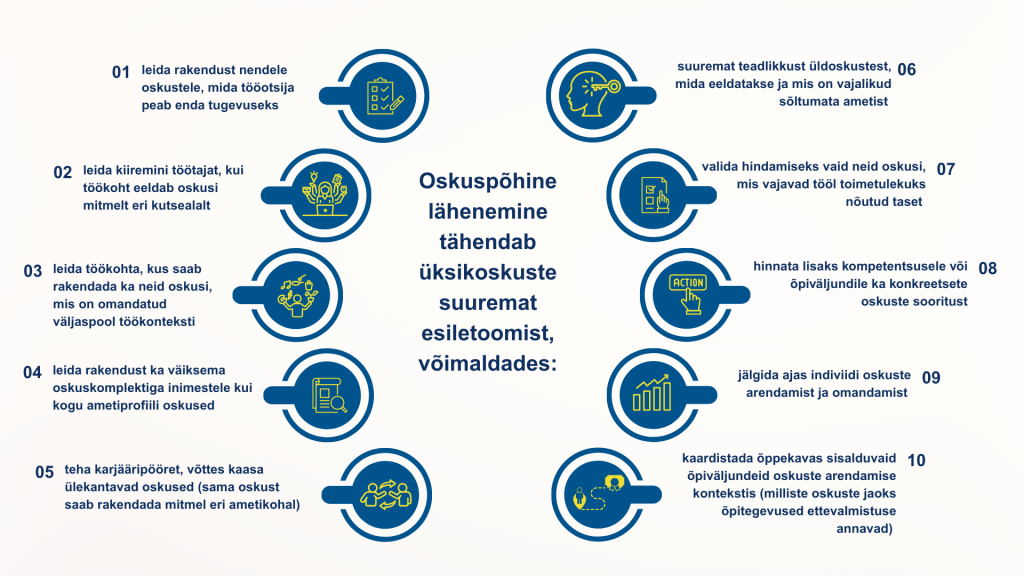 Oskuspõhine lähenemine
