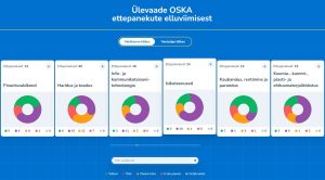 OSKA seire