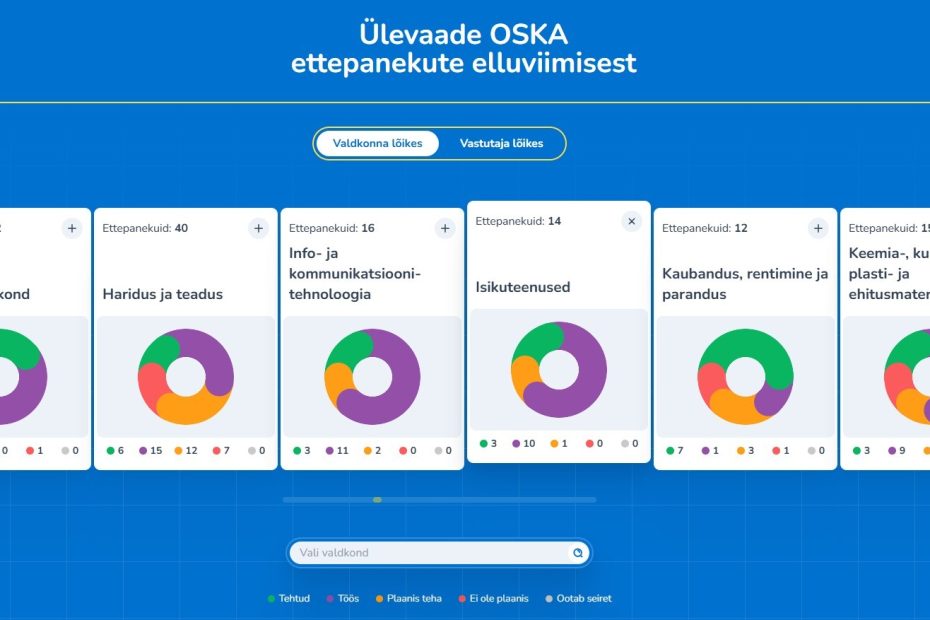 OSKA seire