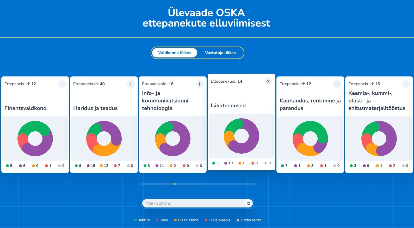 OSKA seire