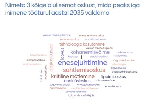 Tulevikuoskused OSKa visioonipäeval osalenute hinnangul